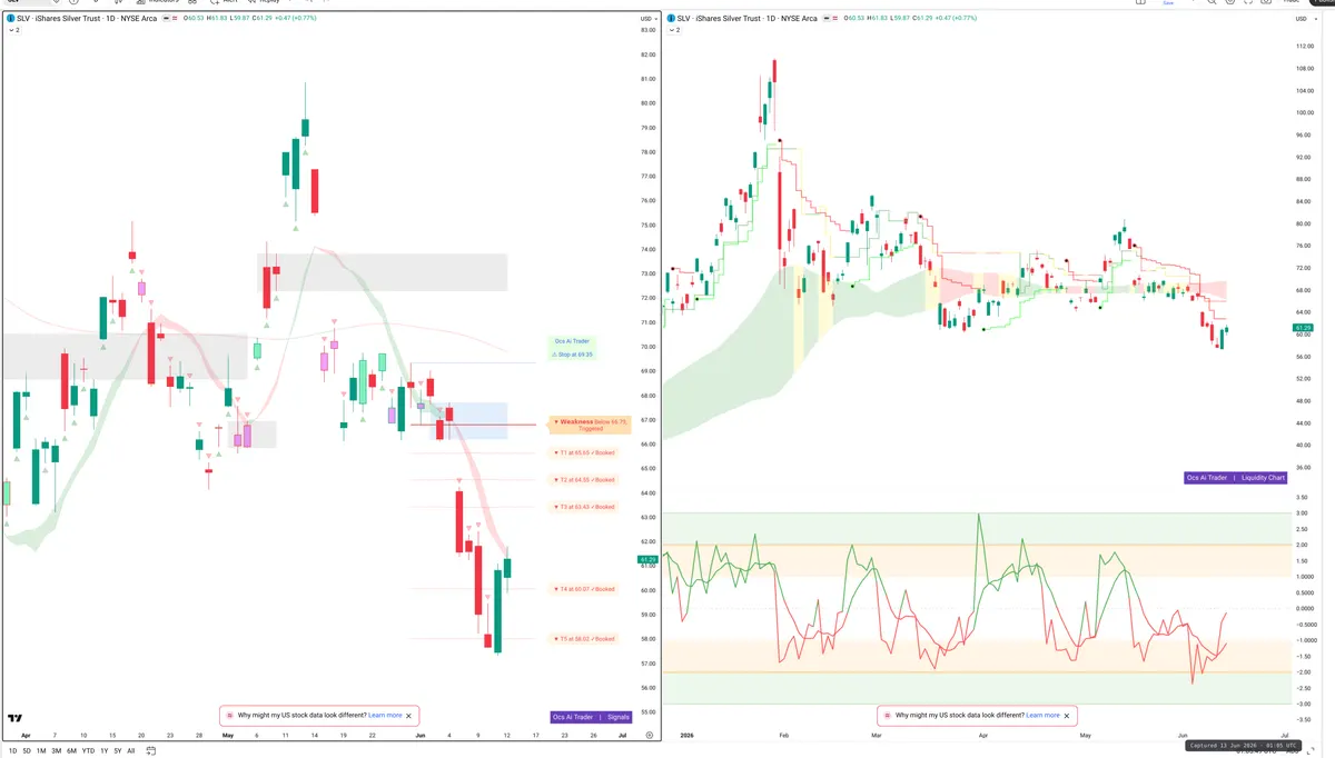 SLV — Signals + Liquidity