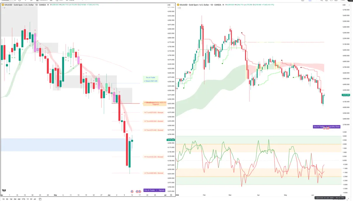 XAUUSD — Signals + Liquidity
