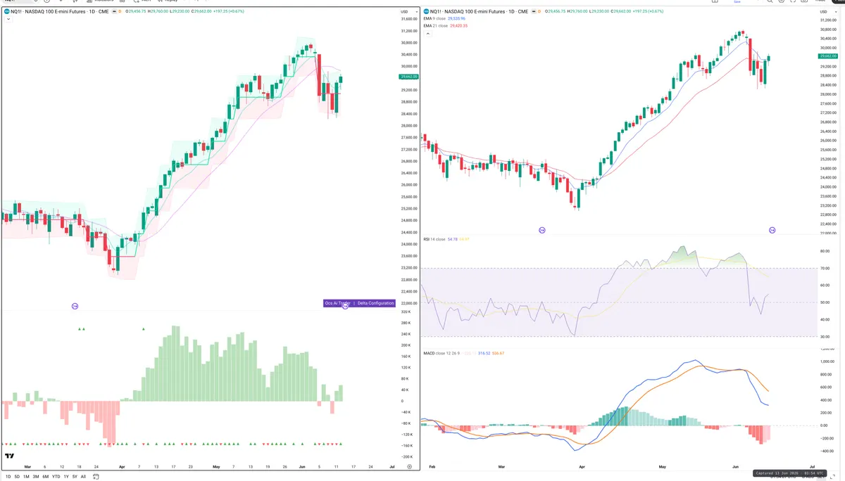 NQ=F — Delta + Technical