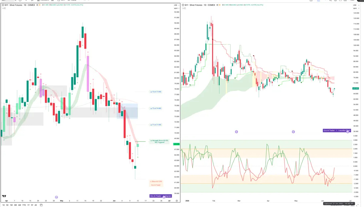 SI=F — Signals + Liquidity