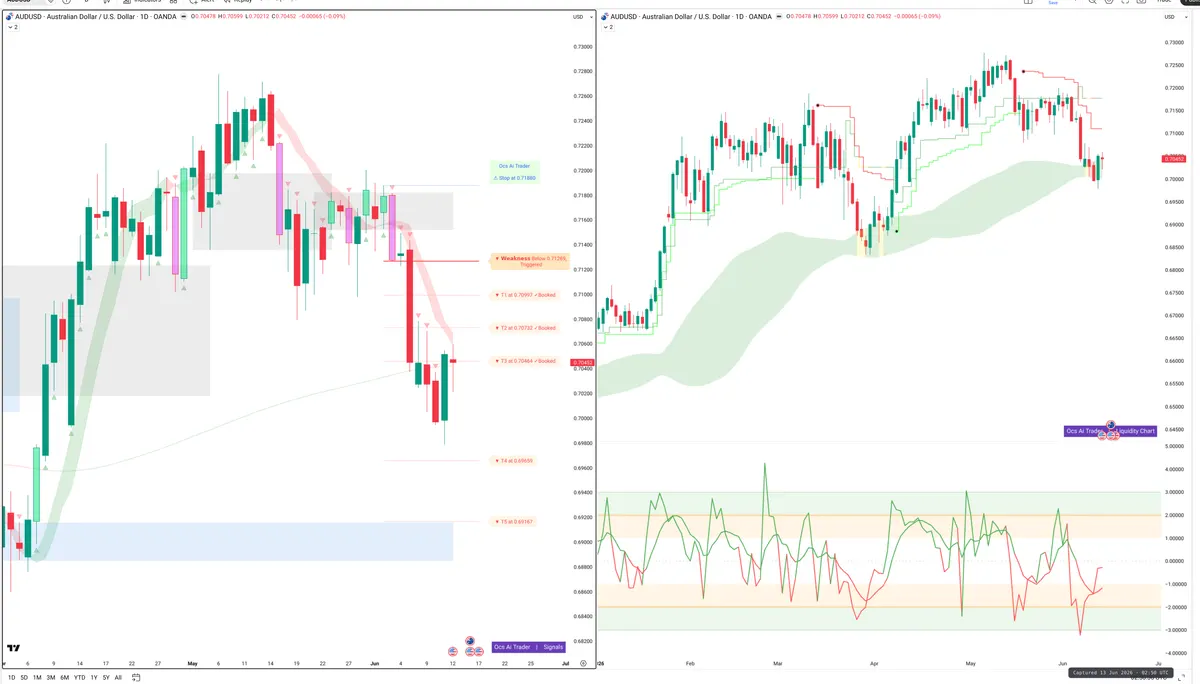 AUDUSD — Signals + Liquidity