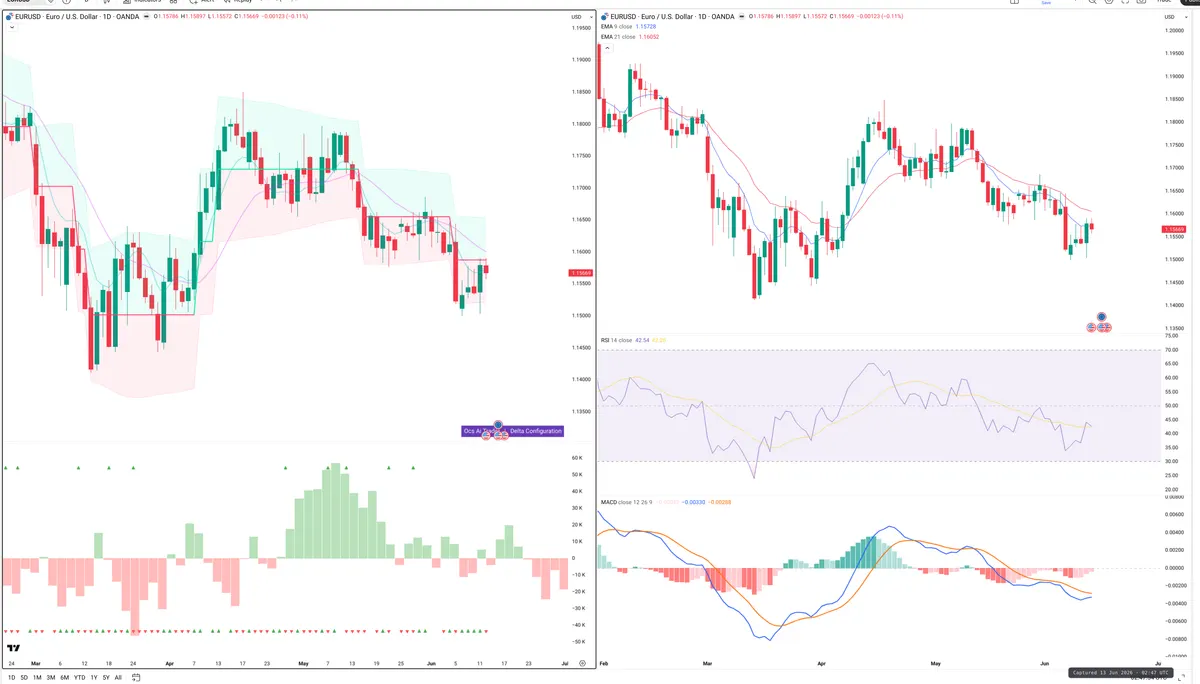 EURUSD — Delta + Technical