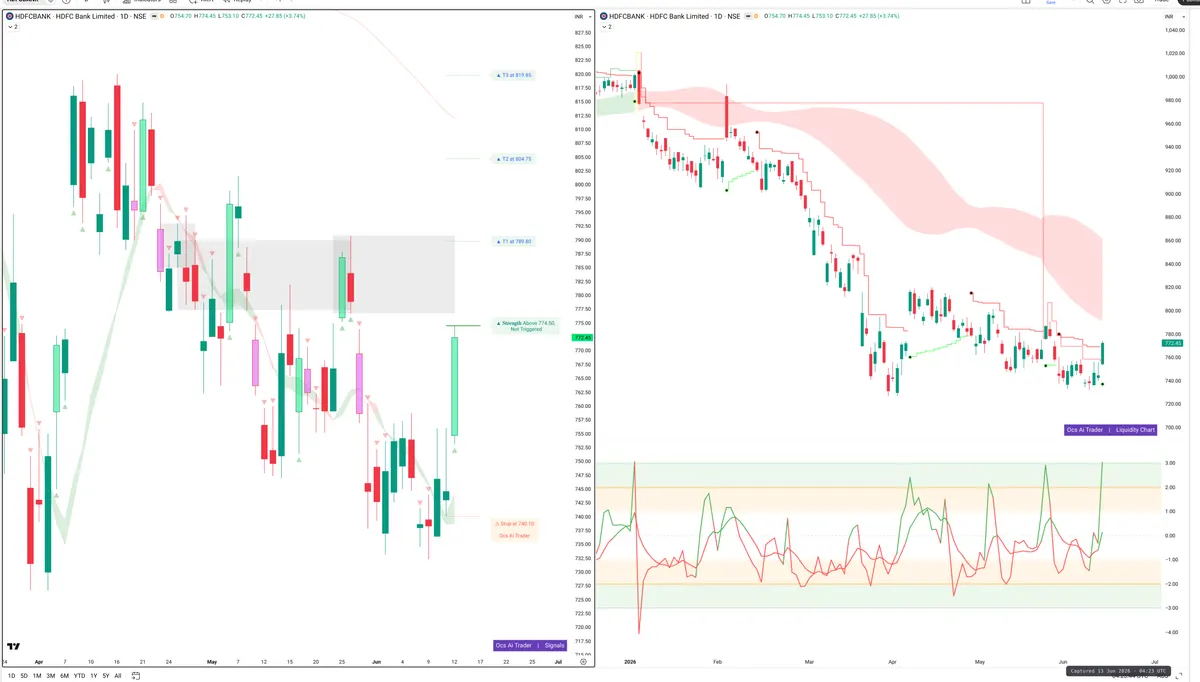 HDFCBANK — Signals + Liquidity