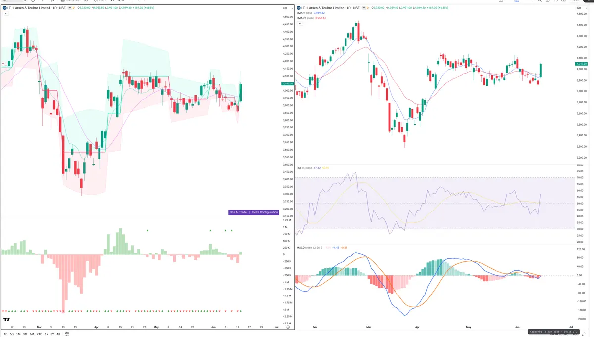 LT — Delta + Technical