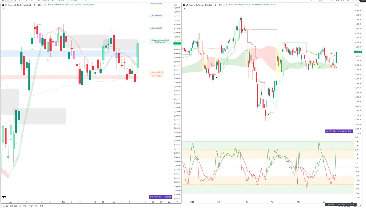 LT — Signals + Liquidity