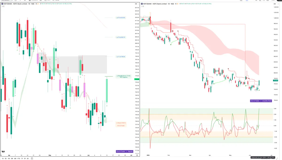 HDFCBANK — Signals + Liquidity