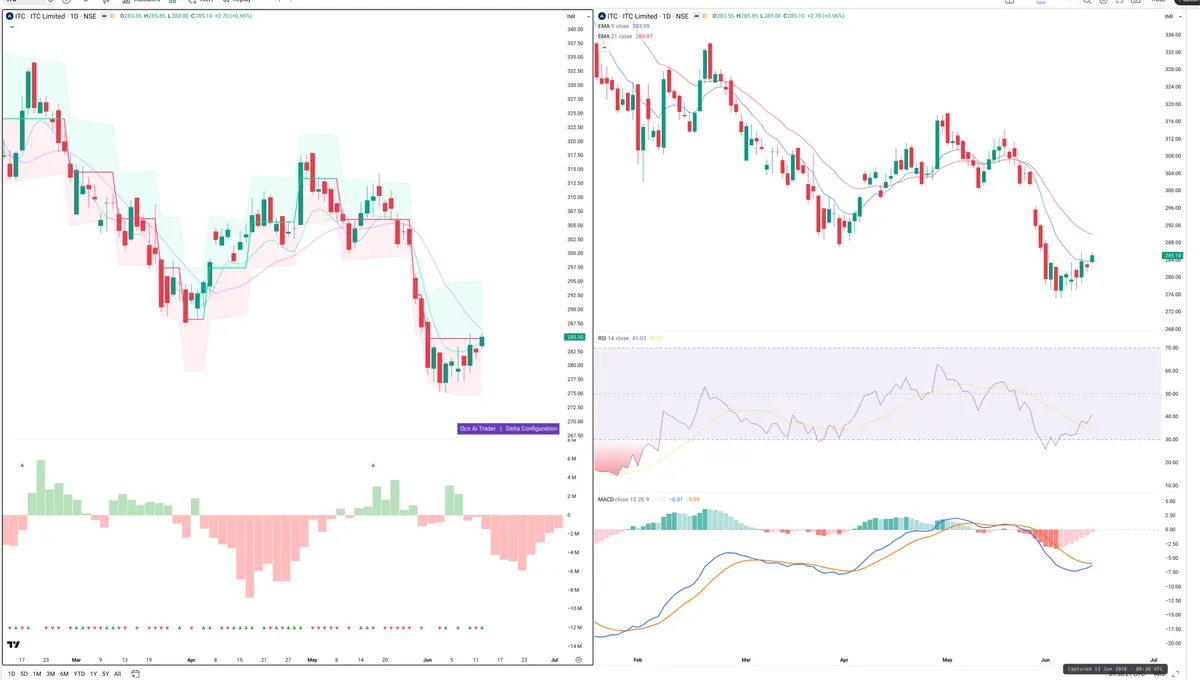 ITC — Delta + Technical