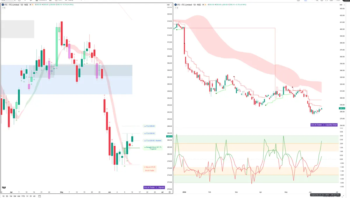 ITC — Signals + Liquidity
