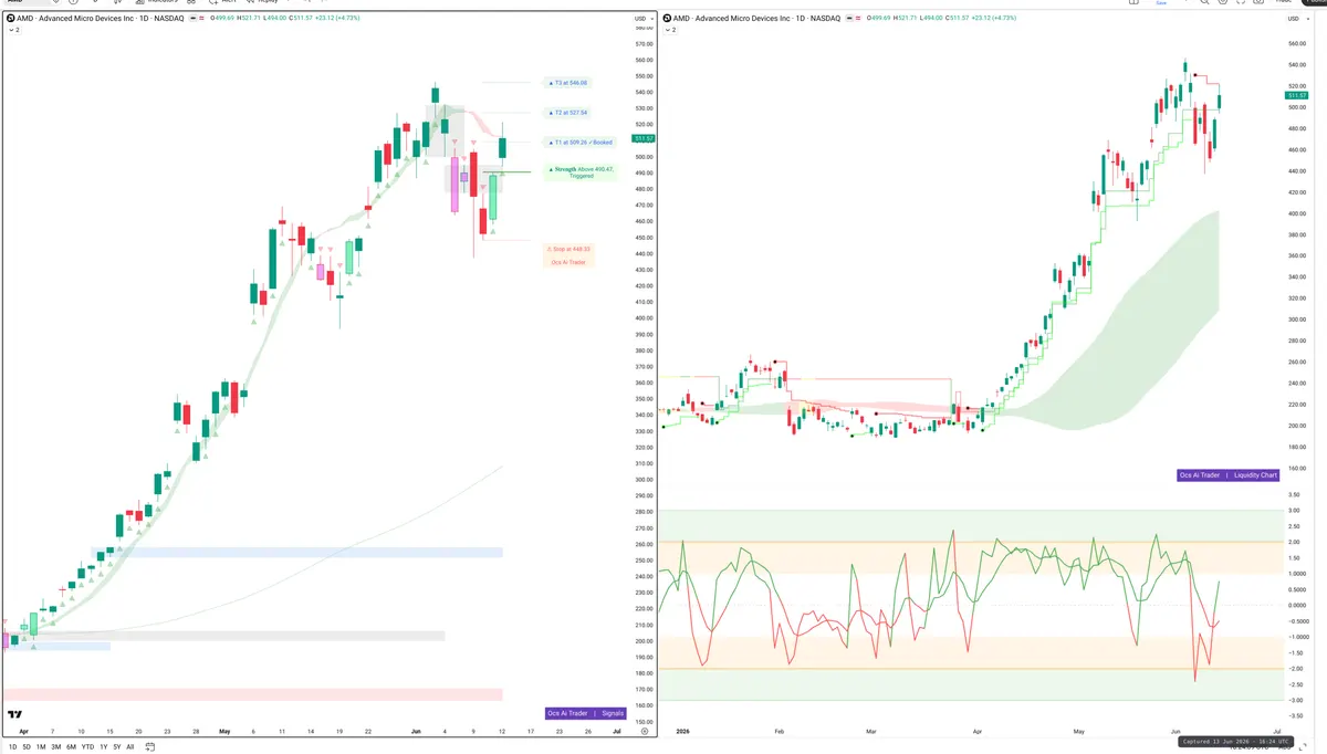 AMD — Signals + Liquidity