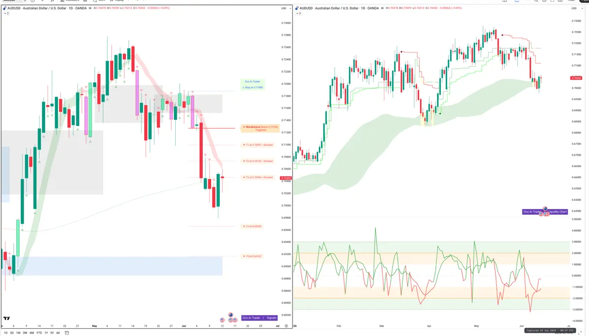 AUDUSD — Signals + Liquidity