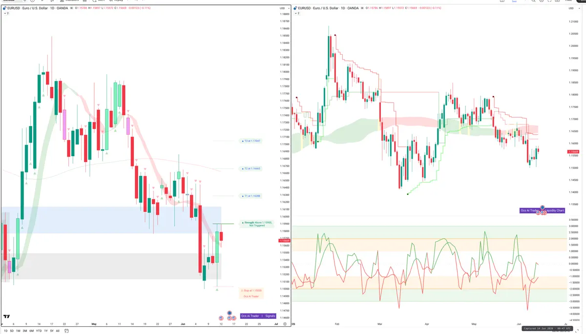 EURUSD — Signals + Liquidity