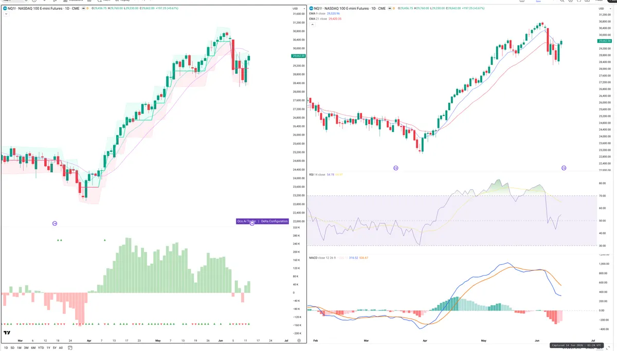 NQ=F — Delta + Technical