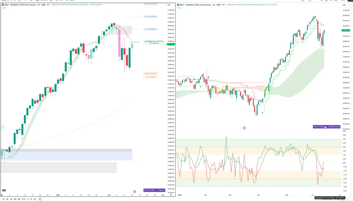 NQ=F — Signals + Liquidity