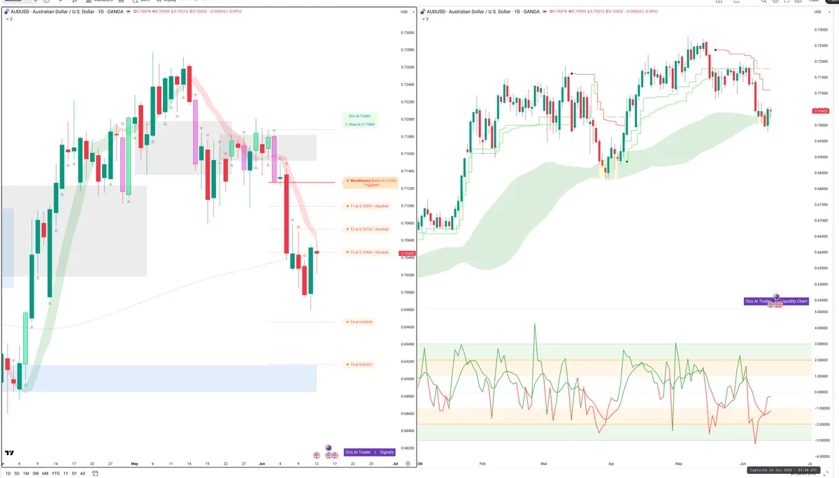 AUDUSD — Signals + Liquidity