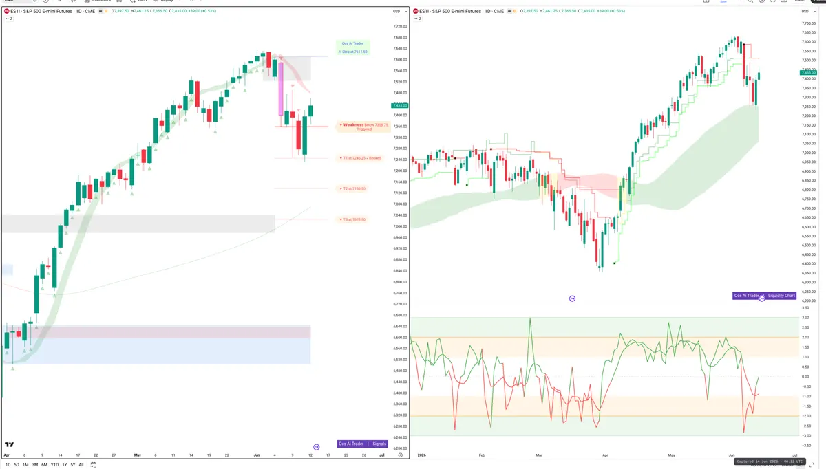 ES=F — Signals + Liquidity
