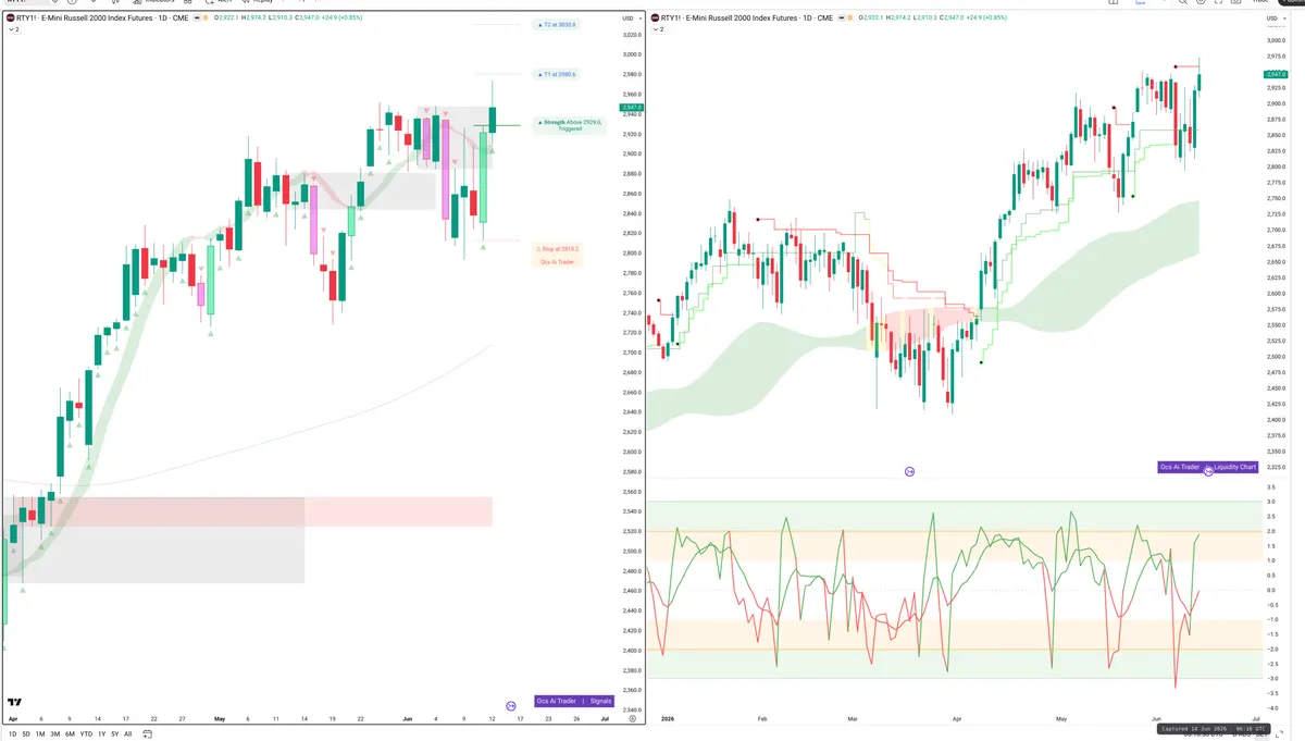 RTY=F — Signals + Liquidity