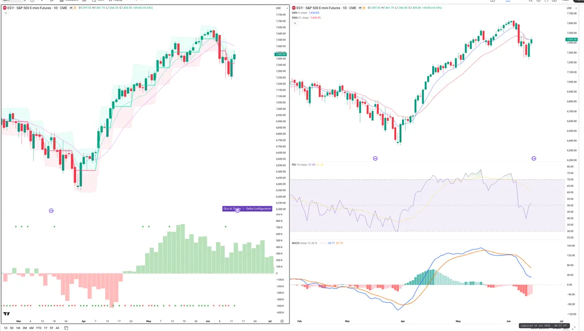 ES=F — Delta + Technical