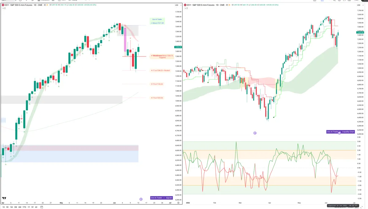 ES=F — Signals + Liquidity