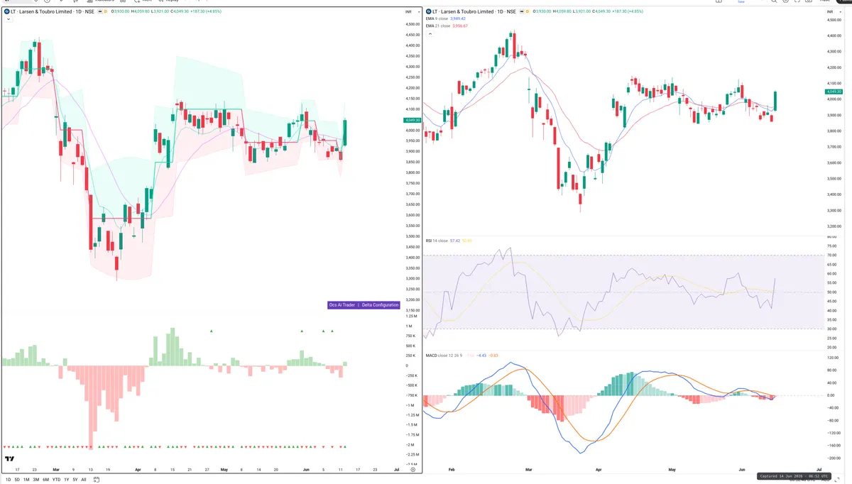 LT — Delta + Technical