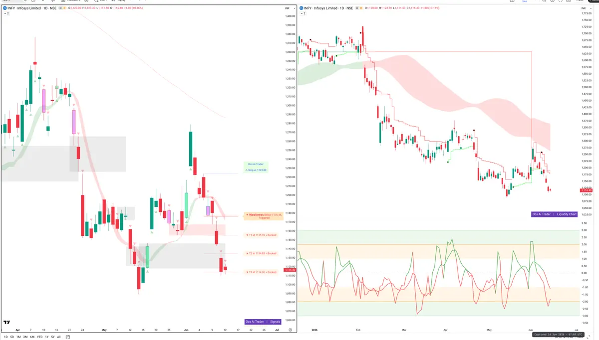 INFY — Signals + Liquidity