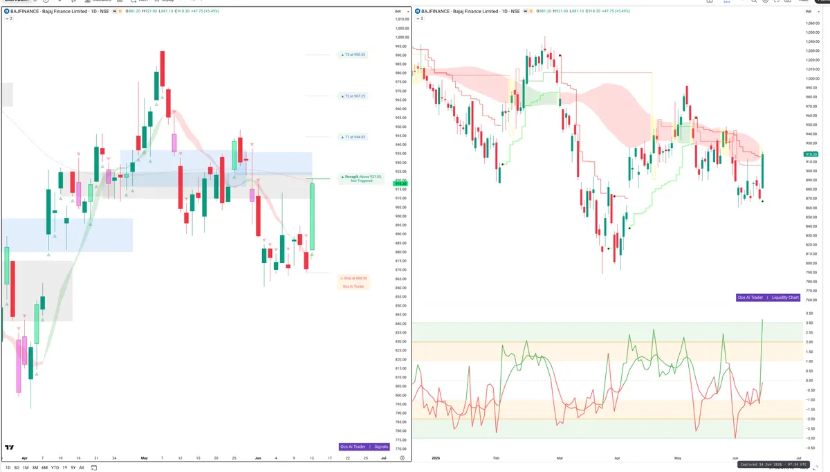 BAJFINANCE — Signals + Liquidity