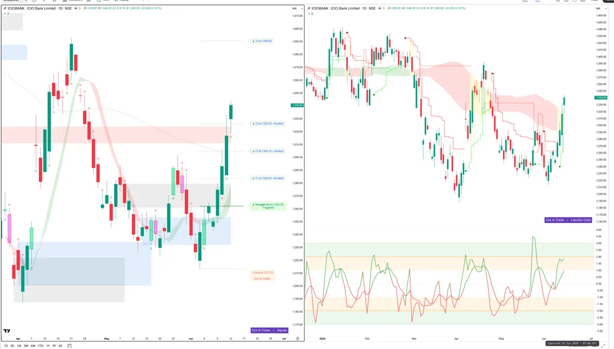 ICICIBANK — Signals + Liquidity