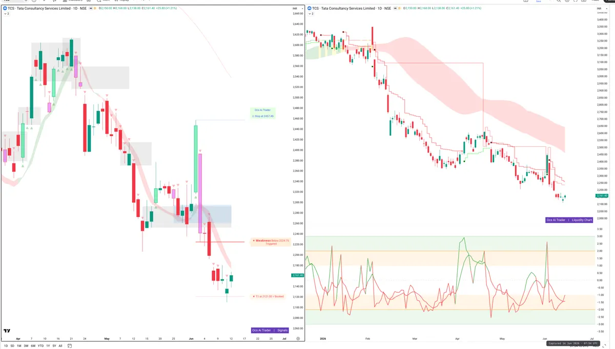 TCS — Signals + Liquidity