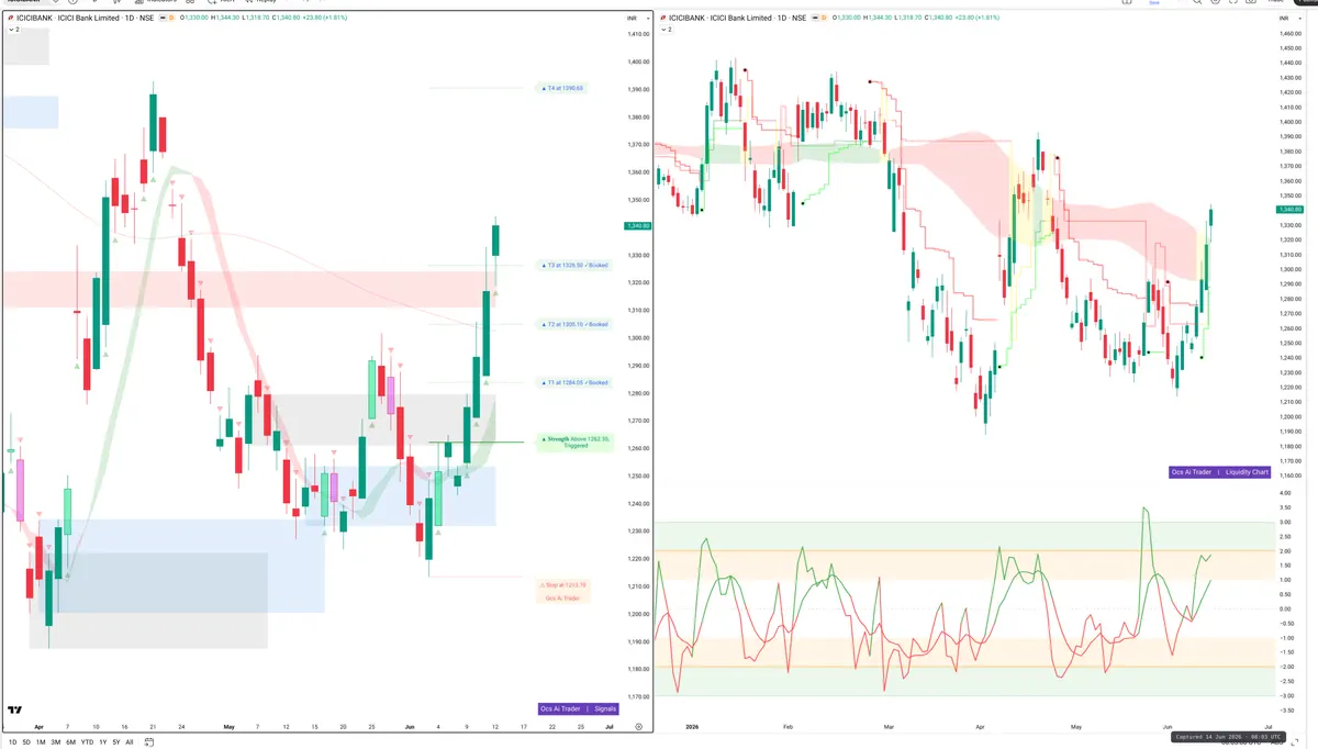 ICICIBANK — Signals + Liquidity