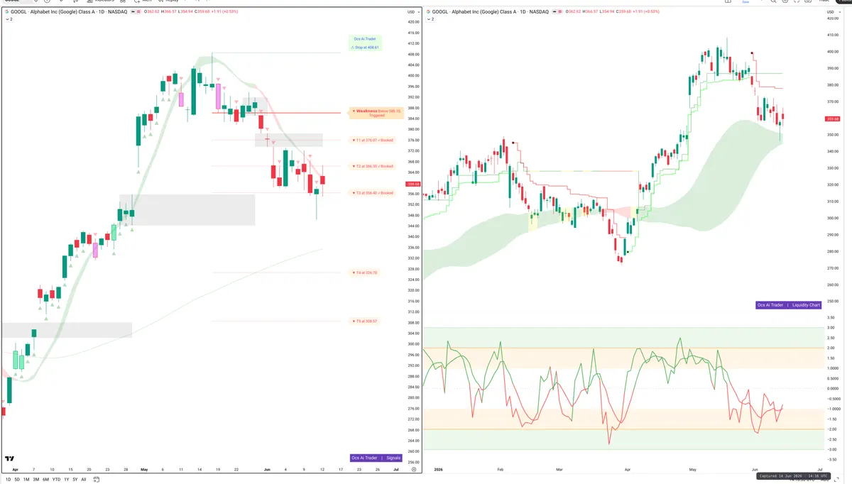 GOOGL — Signals + Liquidity