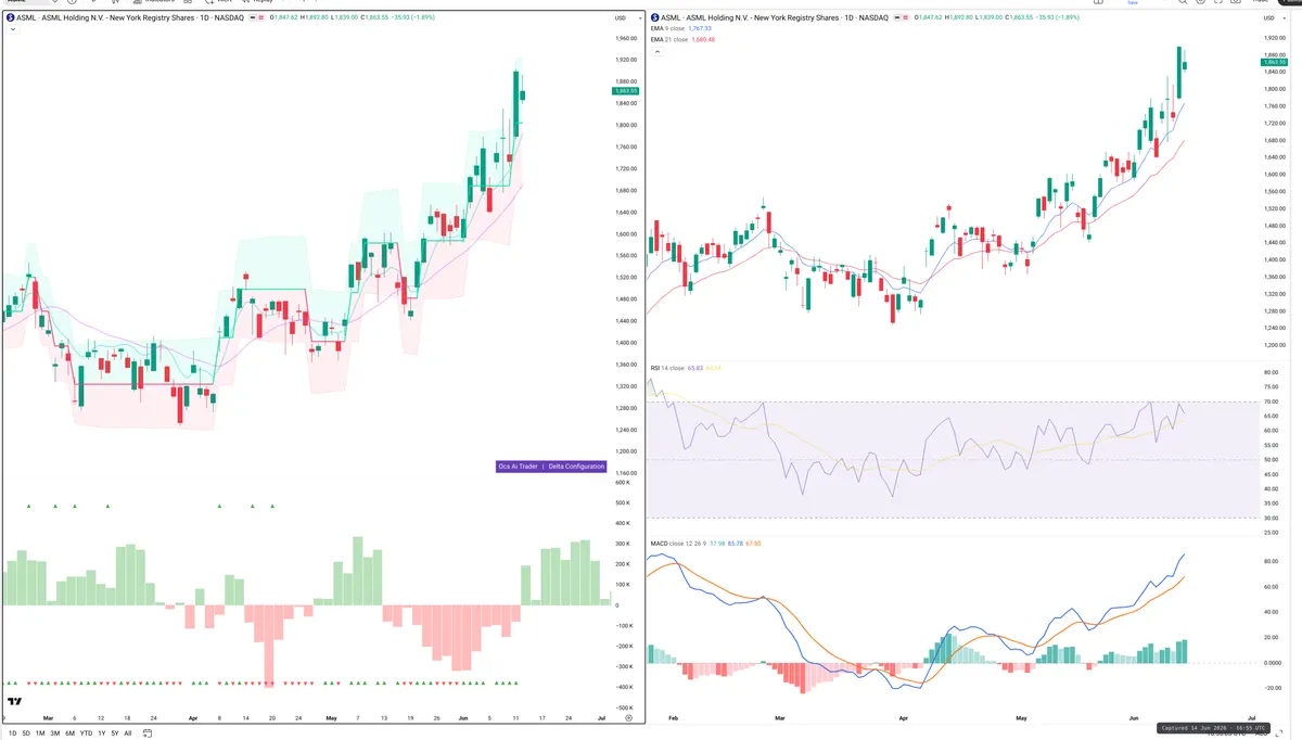 ASML — Delta + Technical