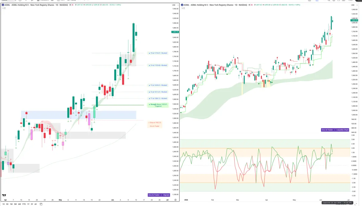ASML — Signals + Liquidity