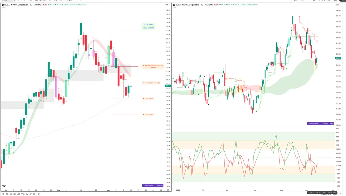 NVDA — Signals + Liquidity
