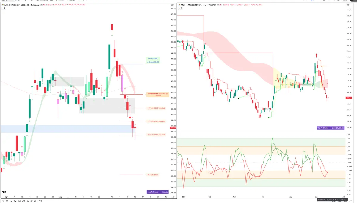 MSFT — Signals + Liquidity