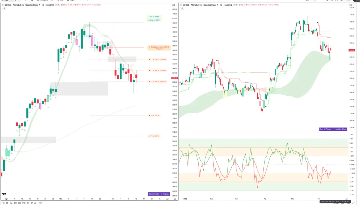 GOOGL — Signals + Liquidity