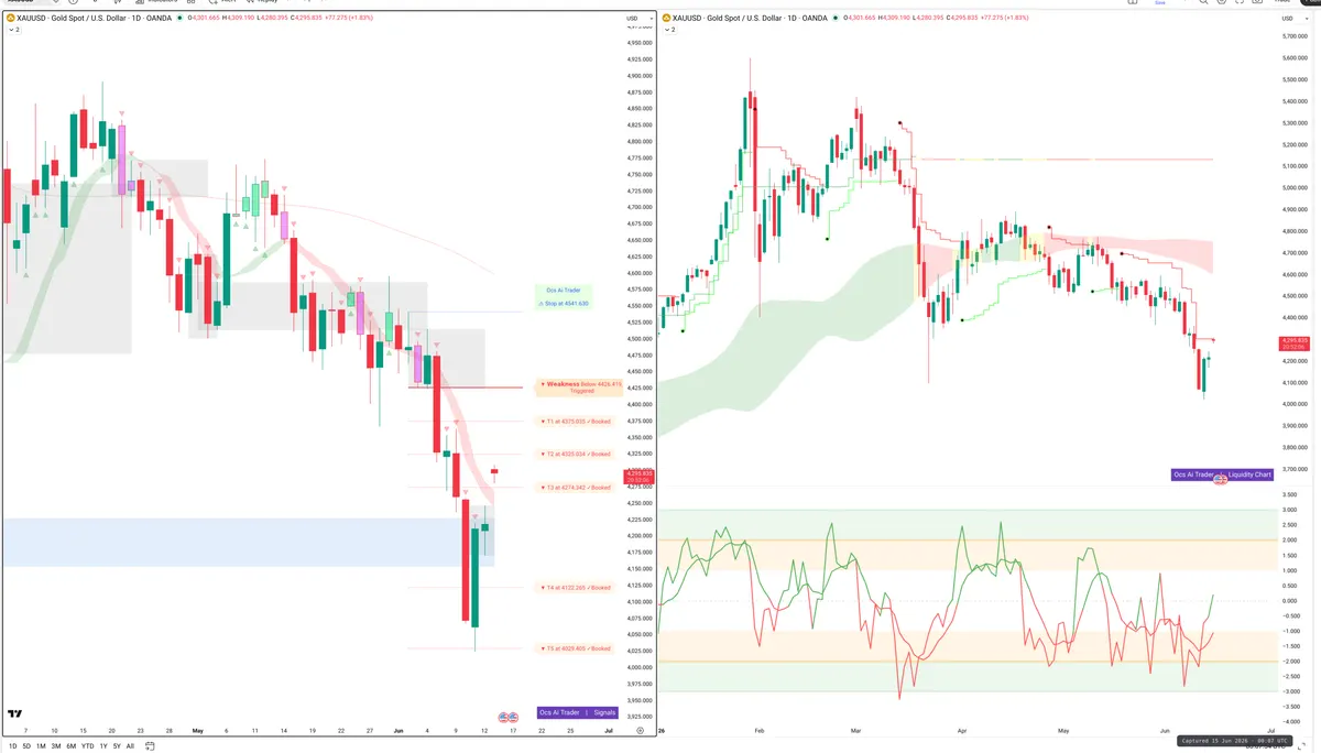 XAUUSD — Signals + Liquidity