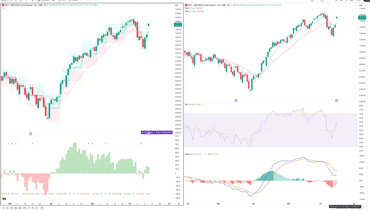 ES=F — Delta + Technical