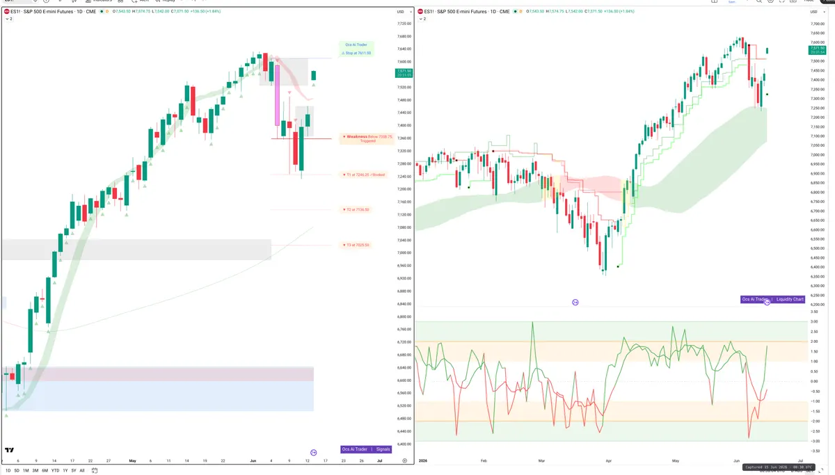 ES=F — Signals + Liquidity