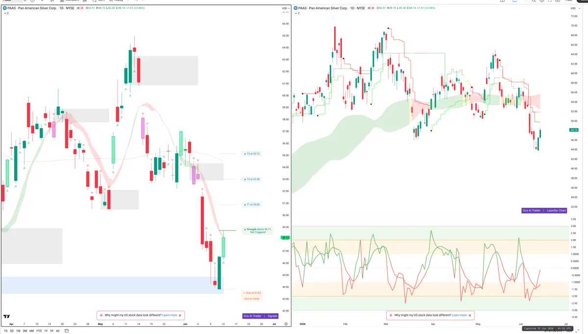 PAAS — Signals + Liquidity