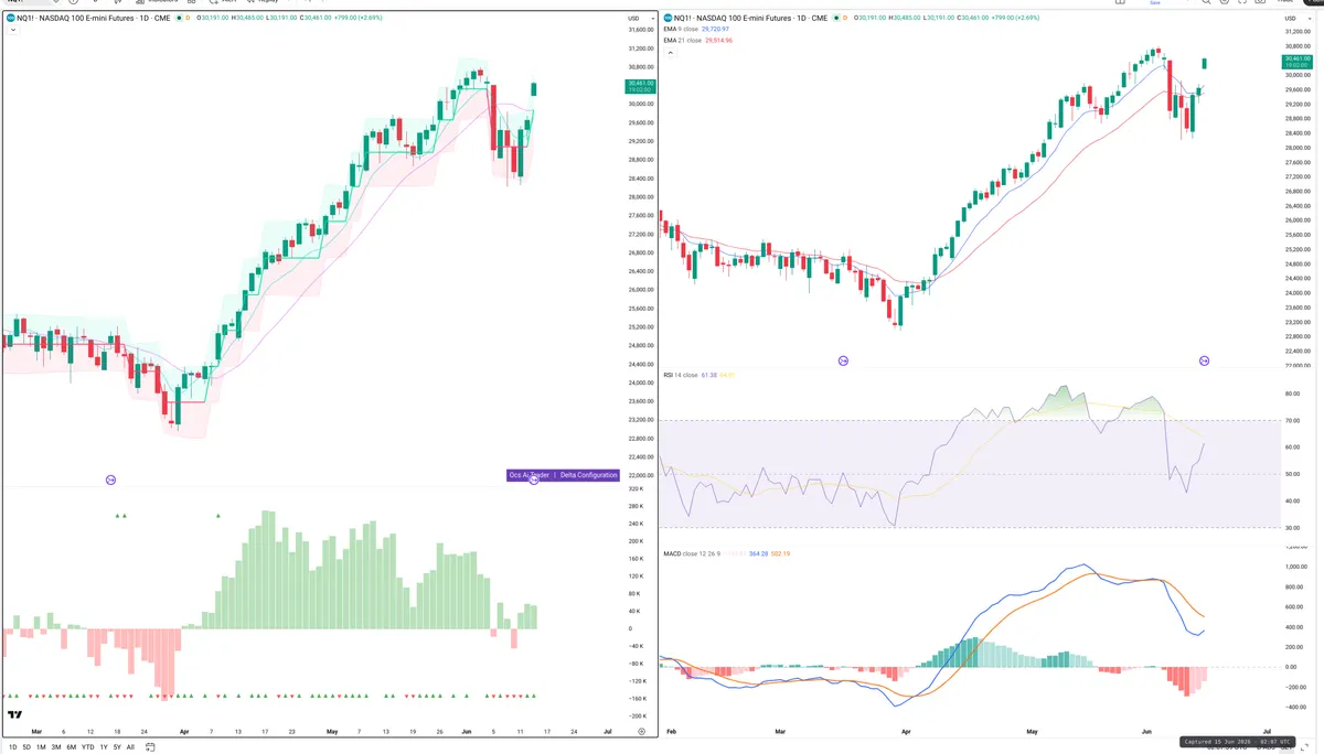 NQ=F — Delta + Technical