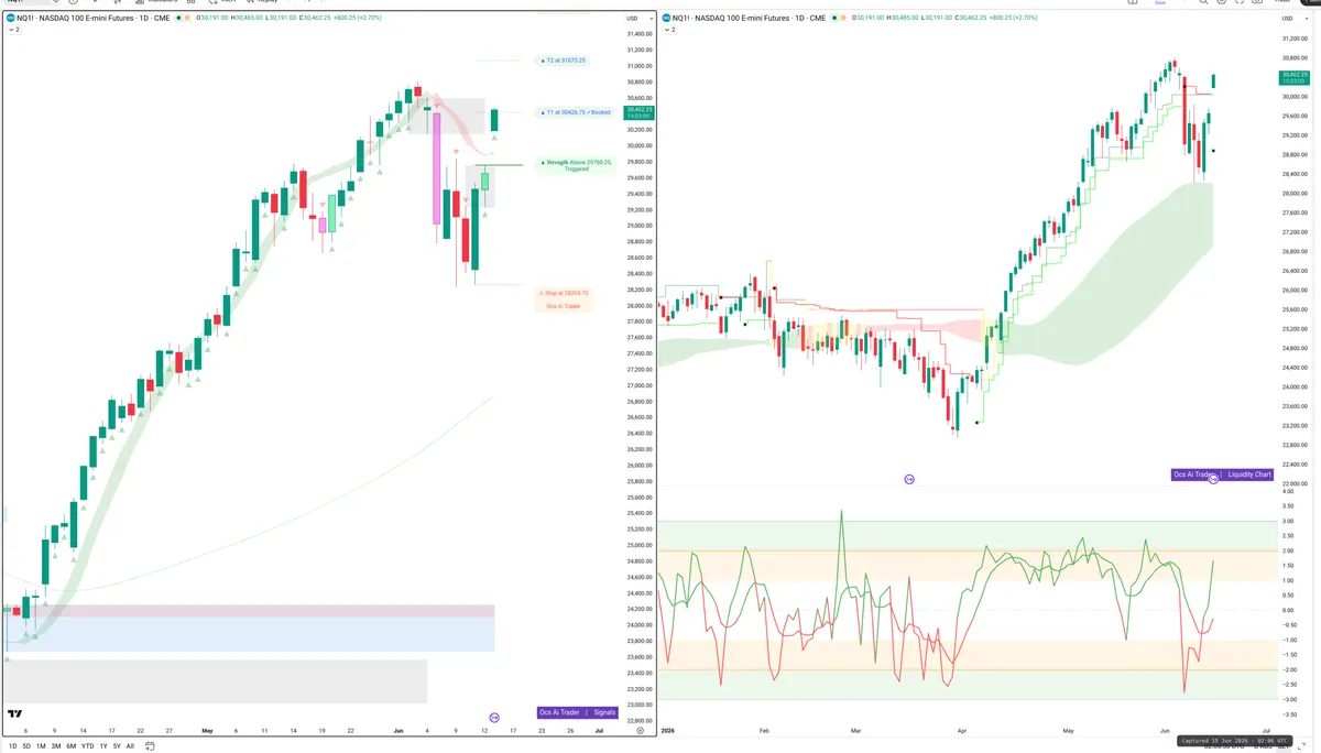 NQ=F — Signals + Liquidity
