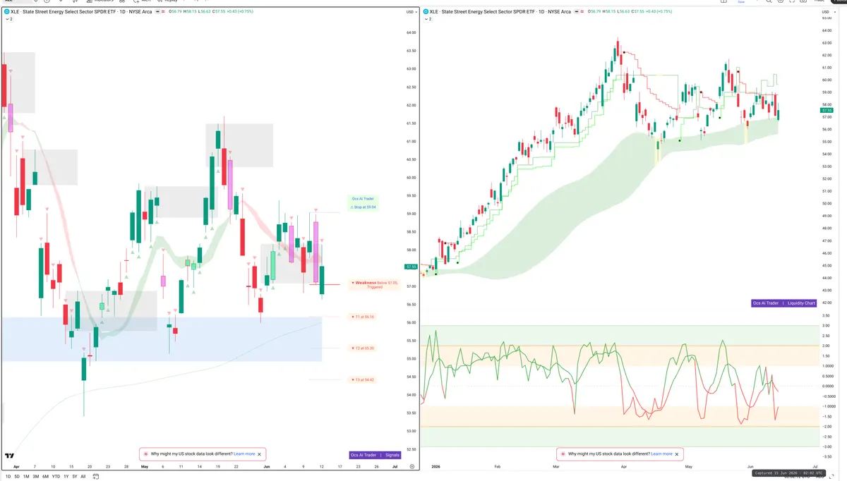 XLE — Signals + Liquidity