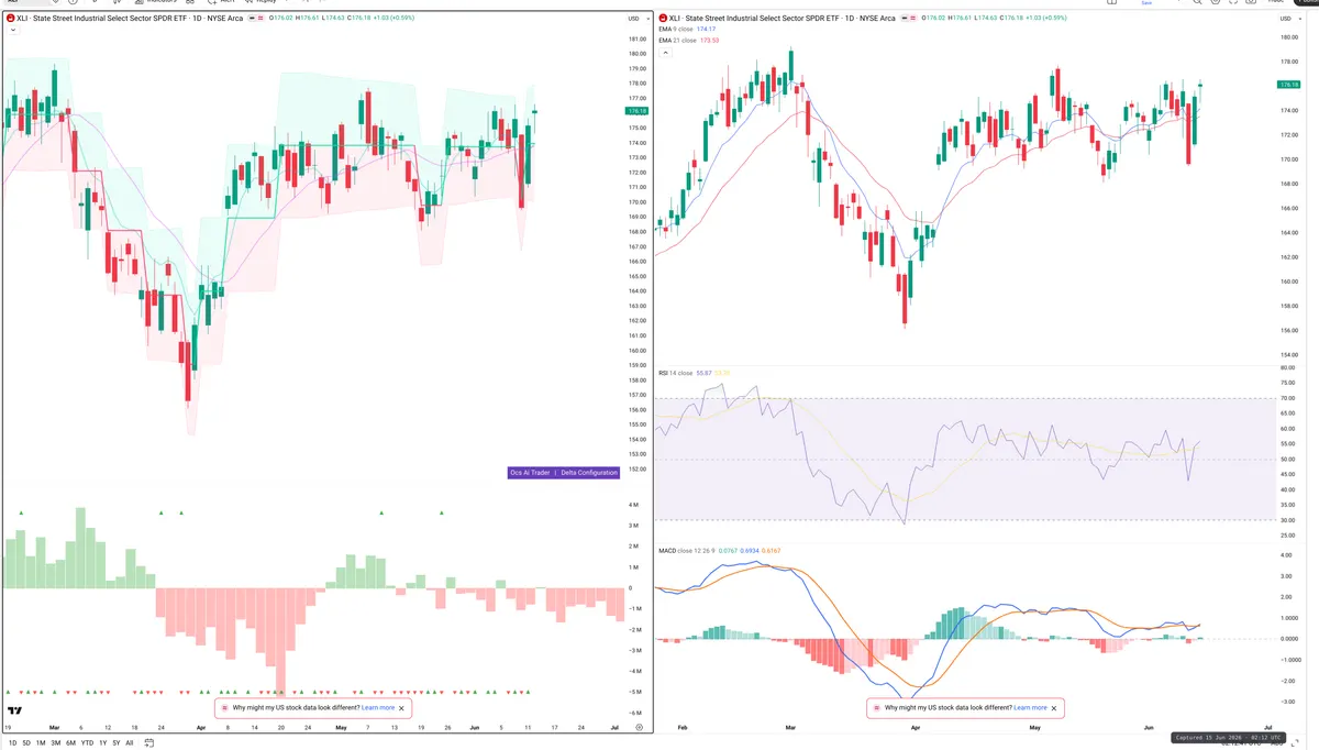 XLI — Delta + Technical