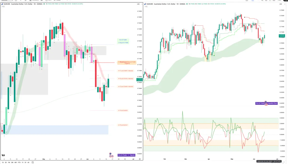 AUDUSD — Signals + Liquidity