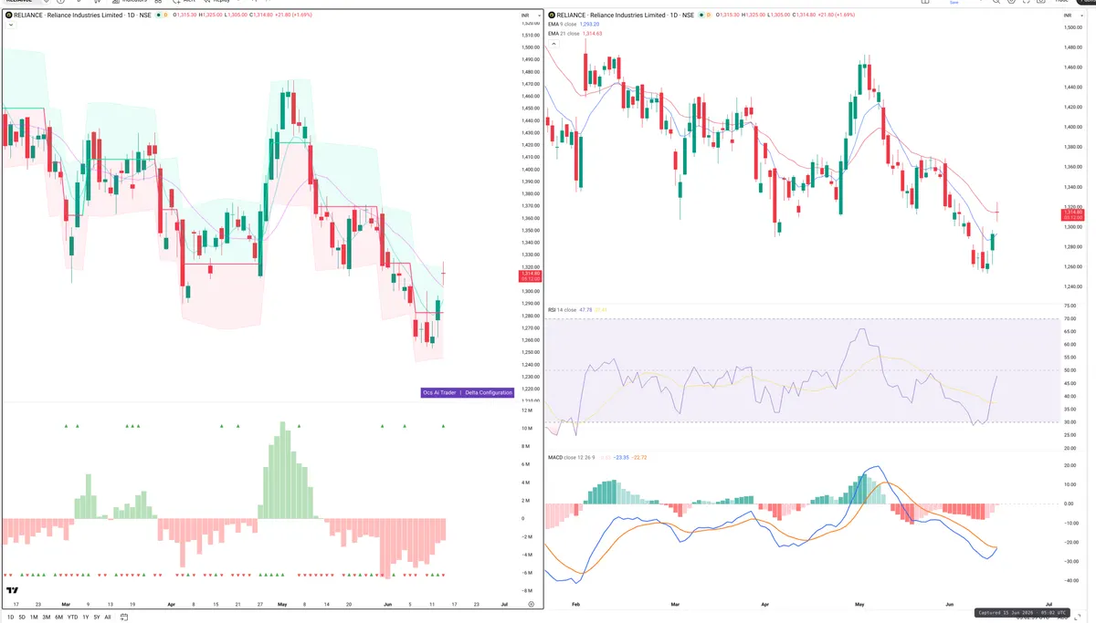 RELIANCE — Delta + Technical