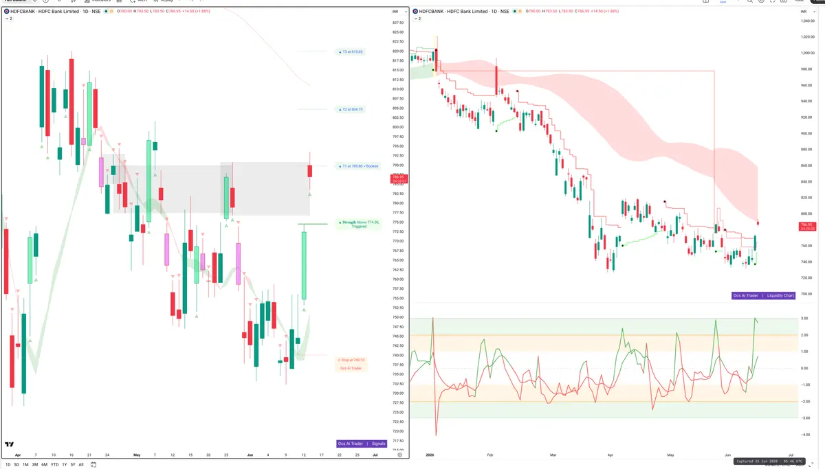 HDFCBANK — Signals + Liquidity