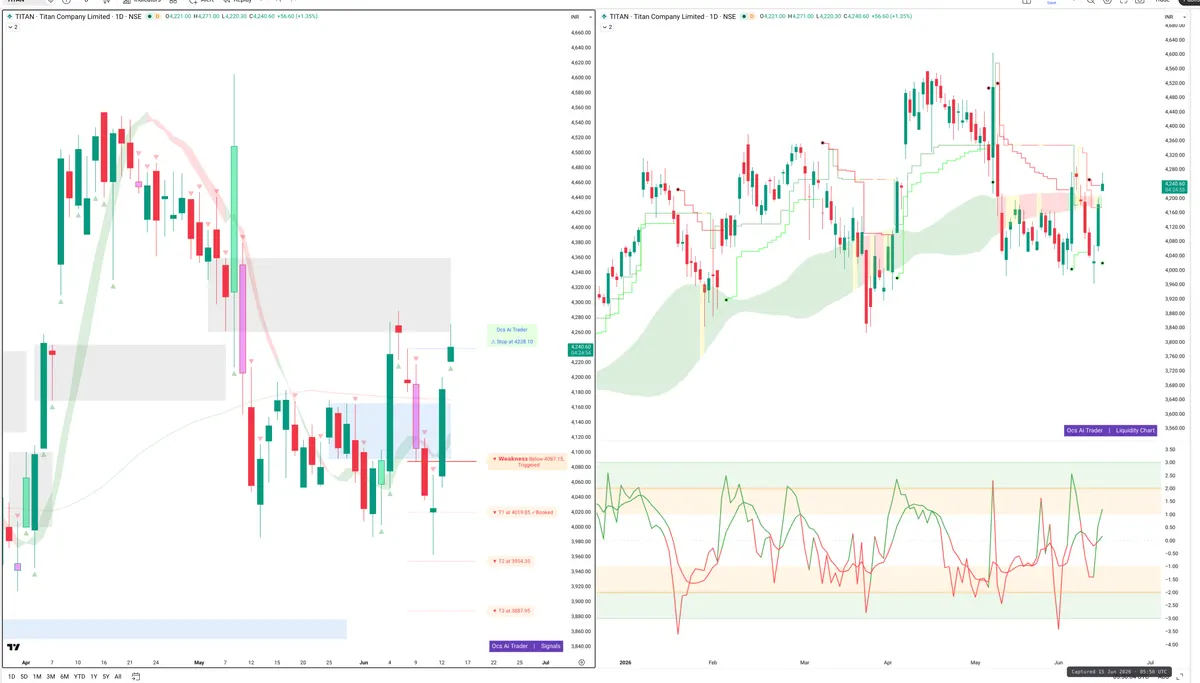 TITAN — Signals + Liquidity