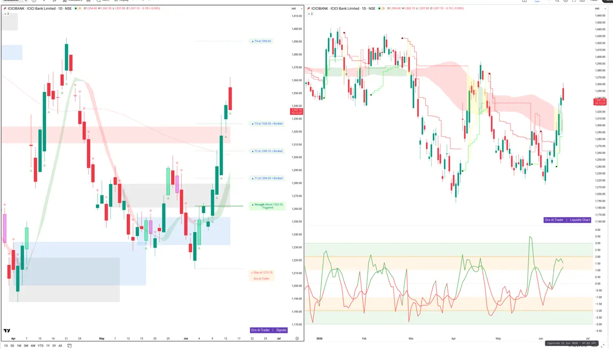 ICICIBANK — Signals + Liquidity