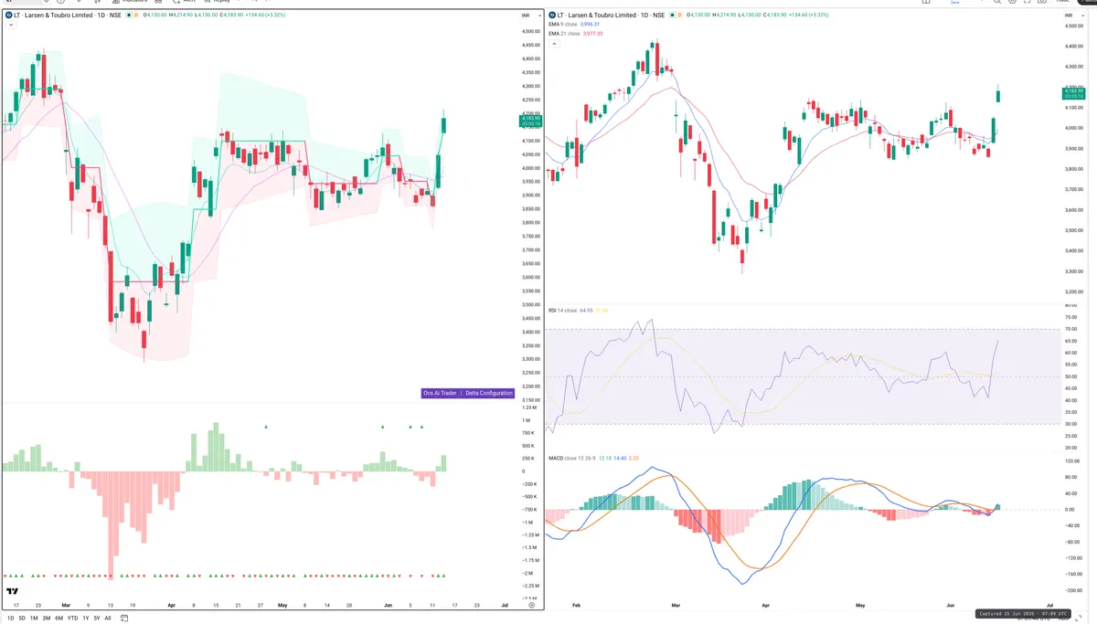 LT — Delta + Technical