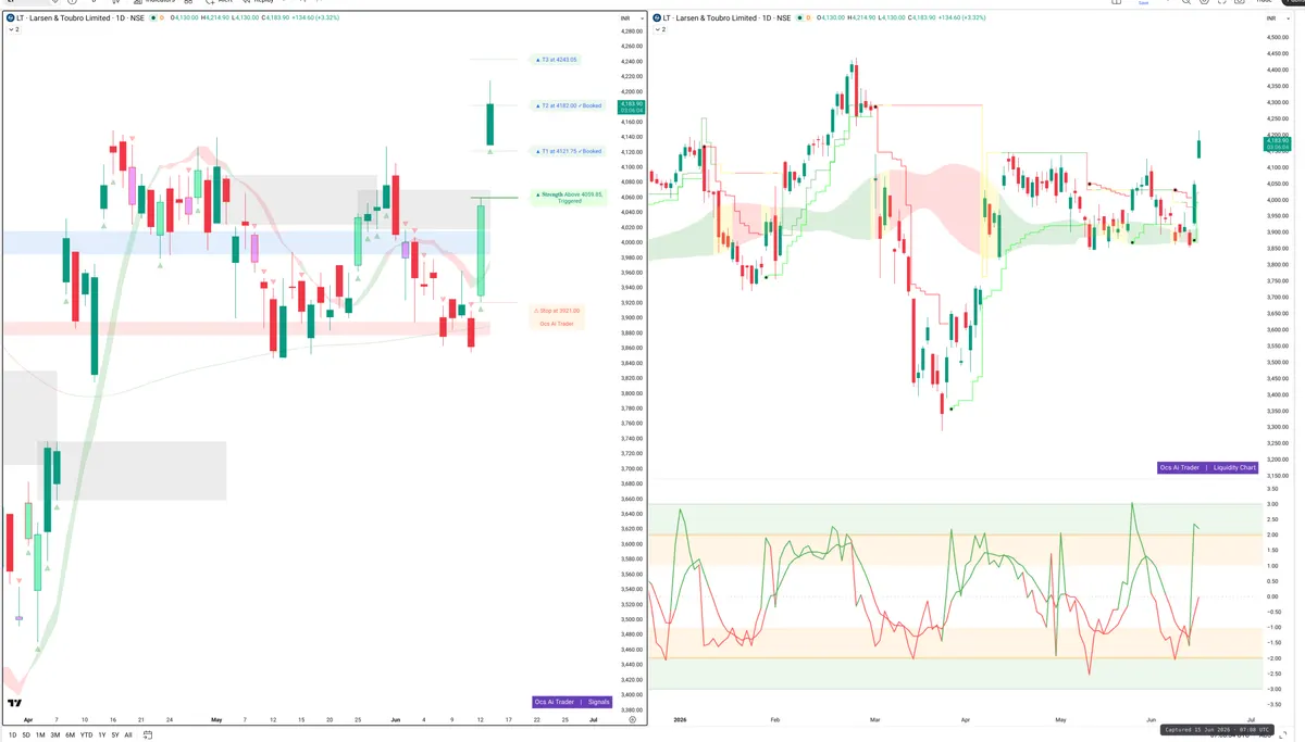 LT — Signals + Liquidity