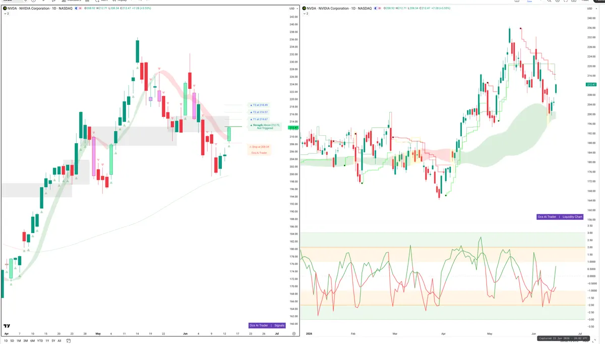 NVDA — Signals + Liquidity